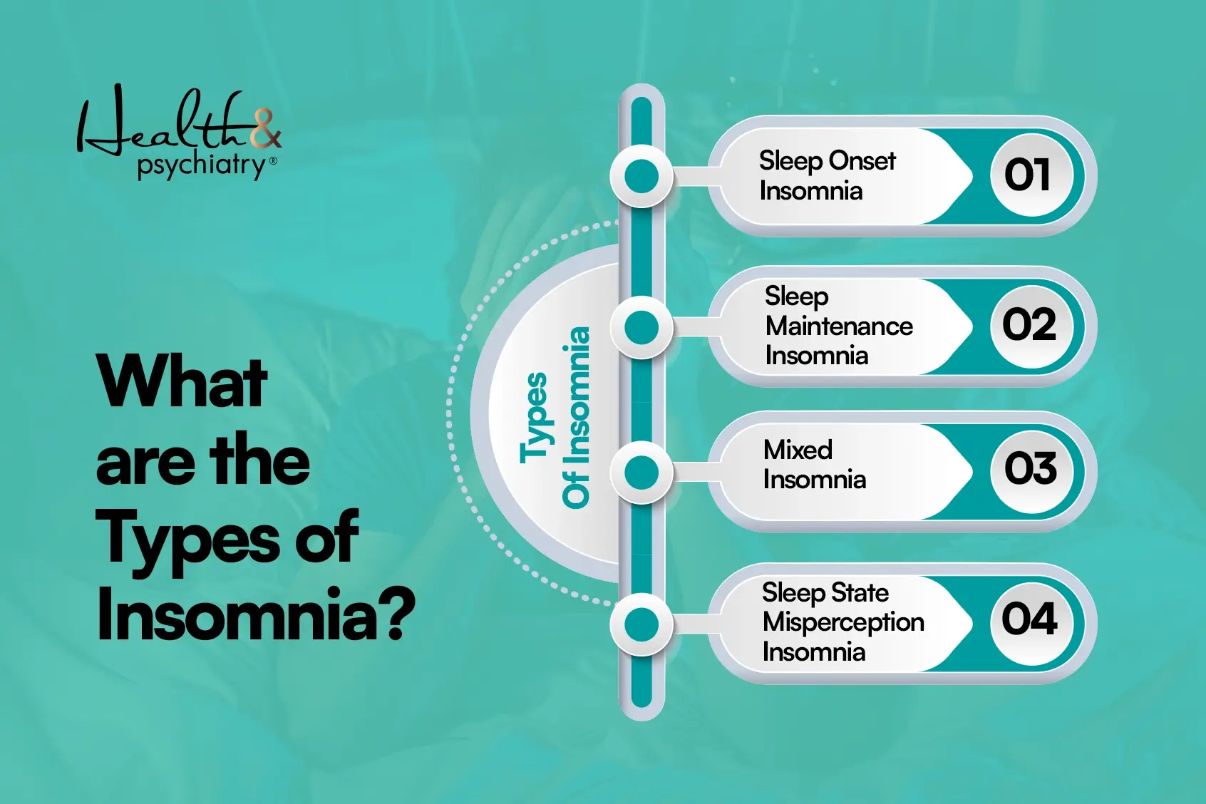 types of insomnia